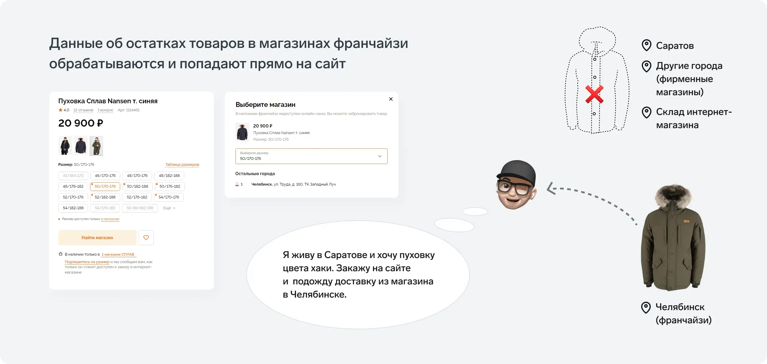 Данные об остатках товаров в магазинах франчайзи обрабатываются и попадают прямо на сайт.